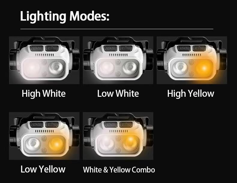 Head Torch Rechargeable, 3000mAh Super Bright 4-Color Light with Smart Sensor, Emergency Red & Blue Flash Mode, 200m Beam, 10Hrs Runtime, 45° Tiltable, Waterproof for Camping [Energy Class A]